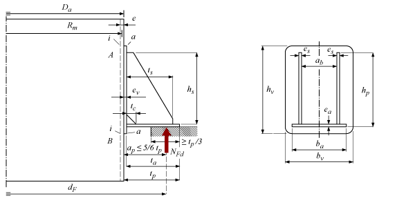 P3 Engineering - Help pages for all VES calculation modules